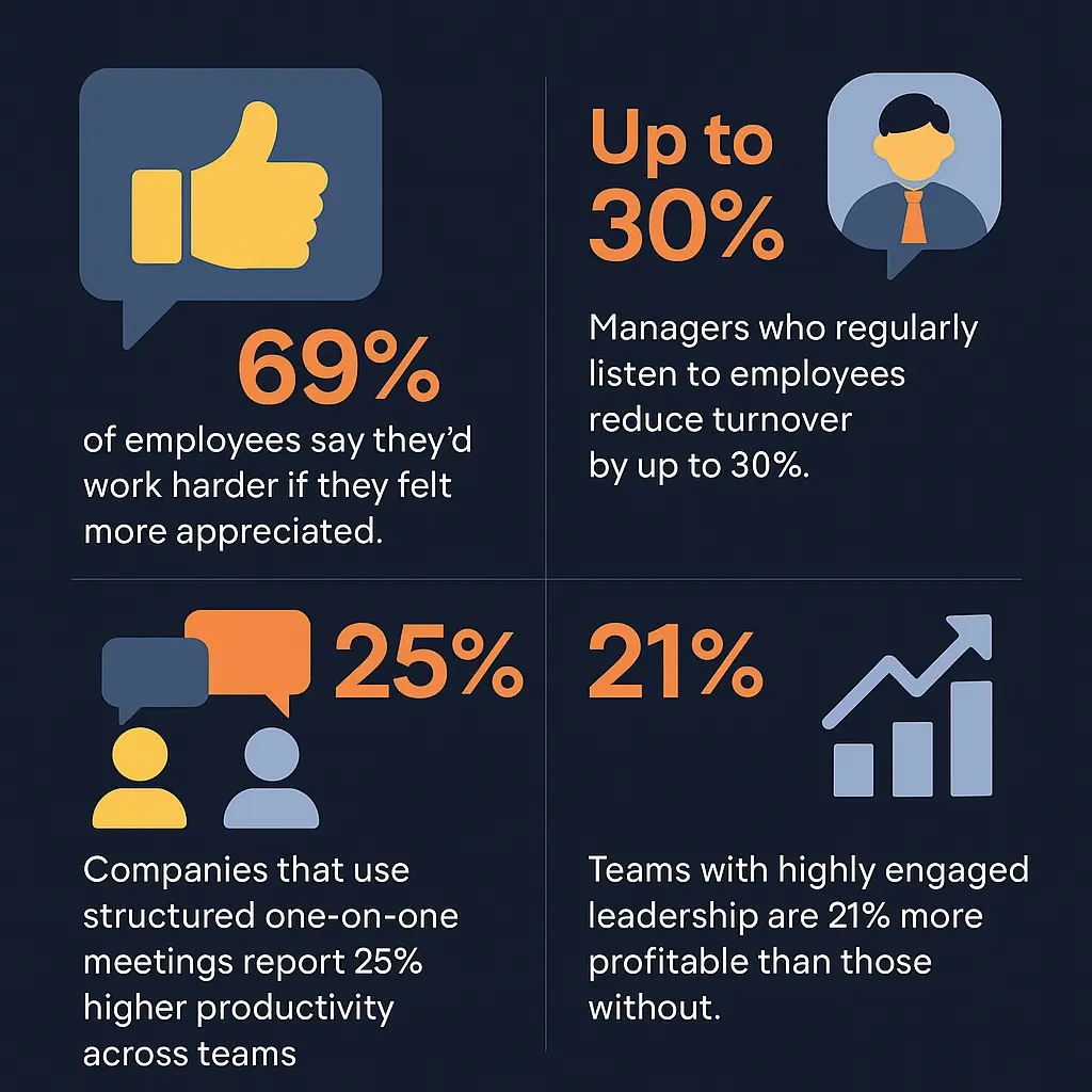 Core Tools of Leadership That Make a Difference