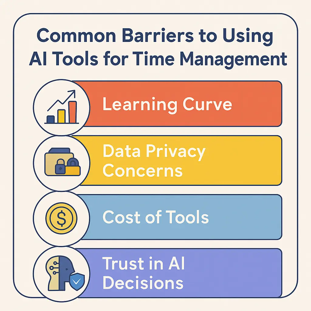 Difference Between Traditional Tools and AI-Powered Planning