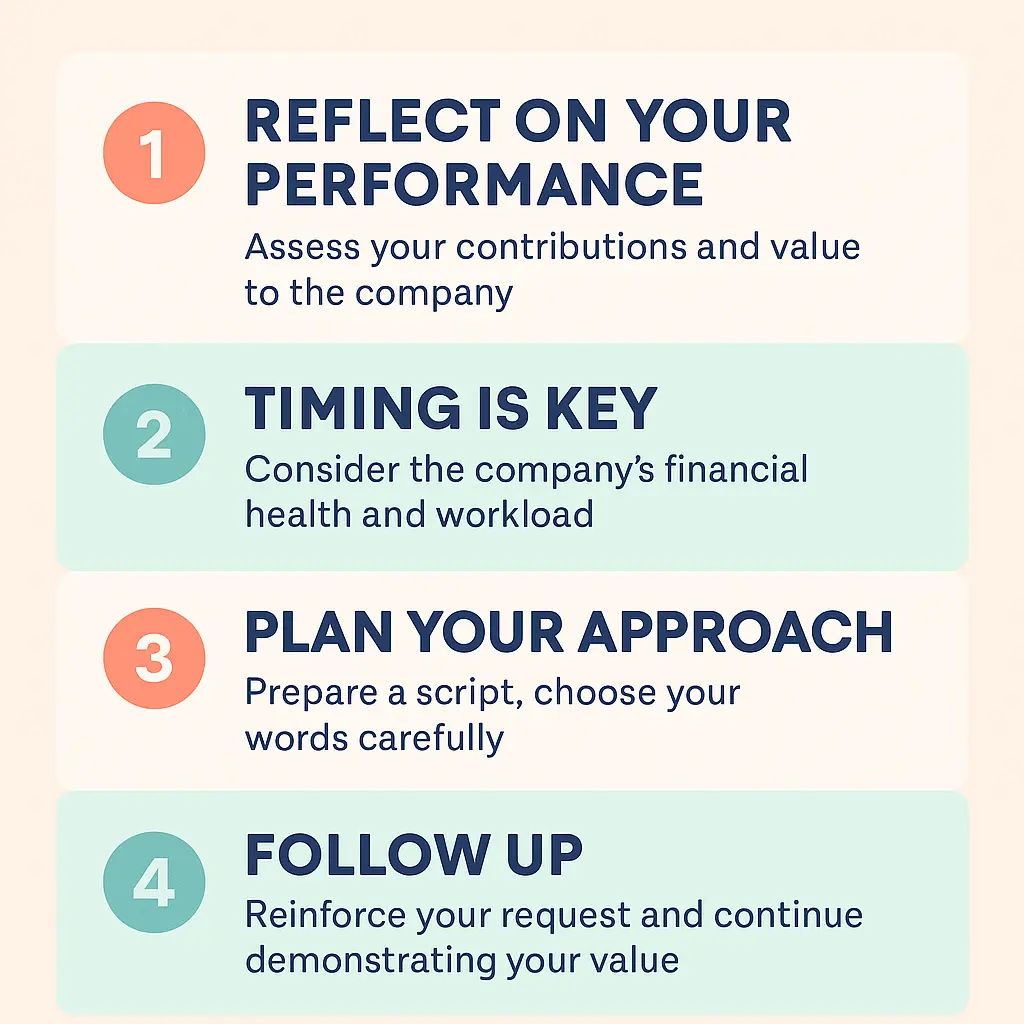 What to Do After You Ask for a Raise