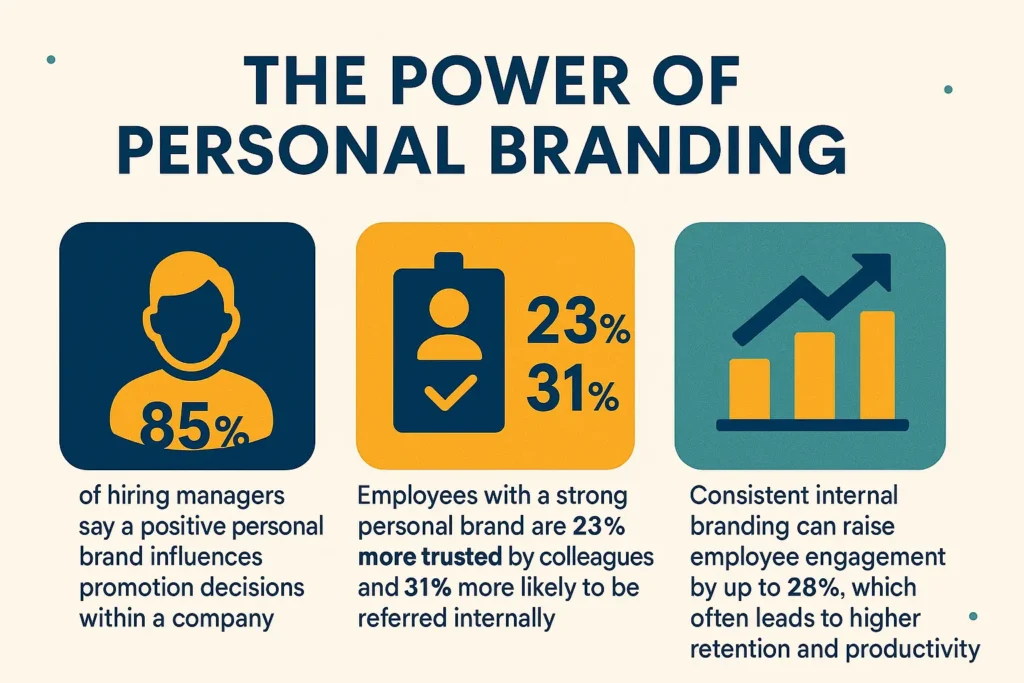 Why Building Your Brand at Work Gives You an Edge