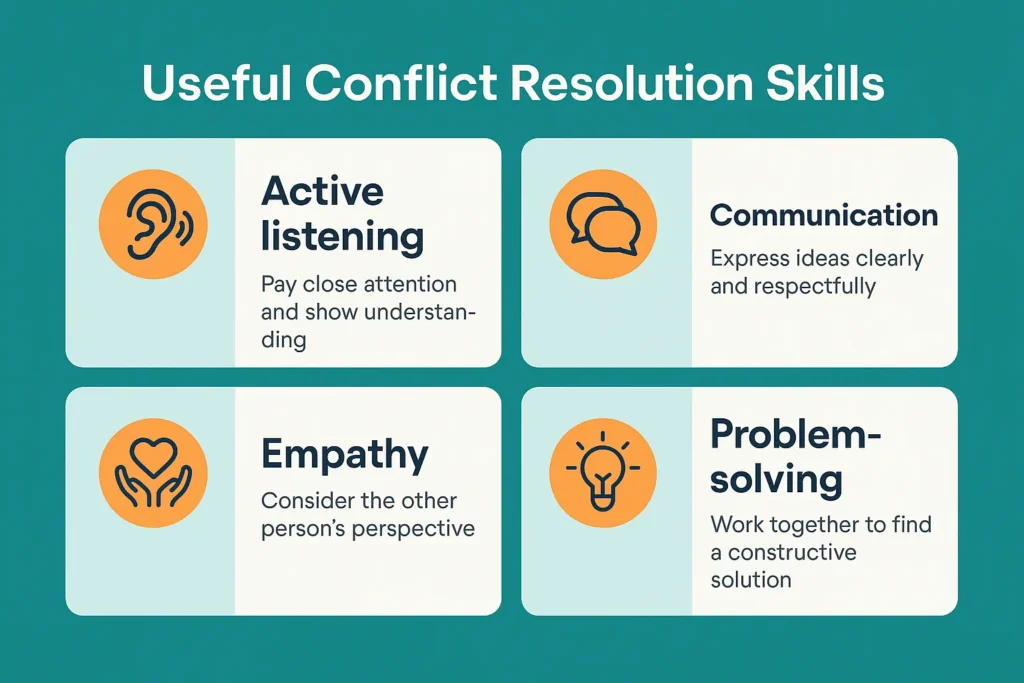 Workplace Conflict Resolution Examples
