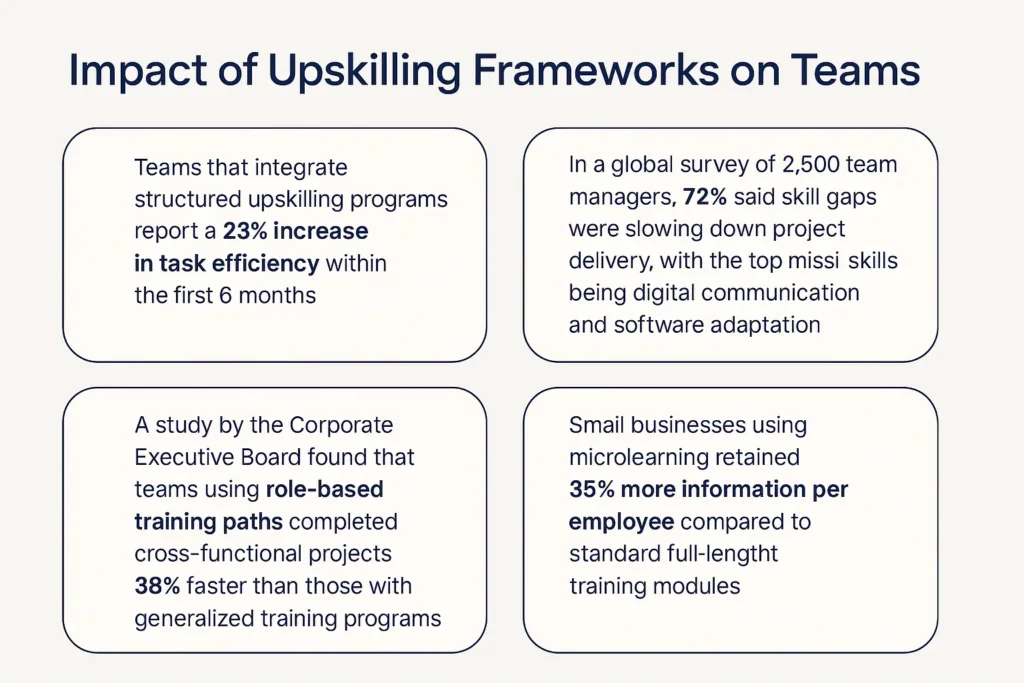 Examples of Successful Upskilling in Real Teams