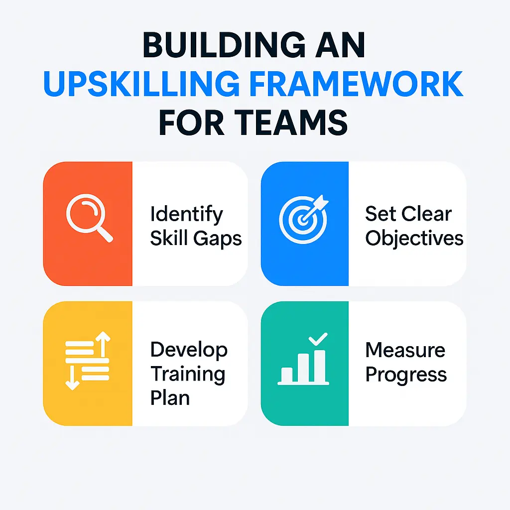 How They Relate to Team Development