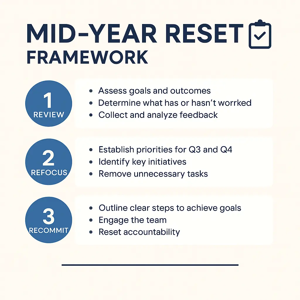 Lessons learned from fast Q3 wins