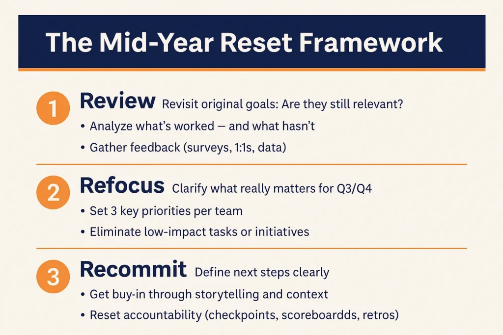 Recommit Accountability and action