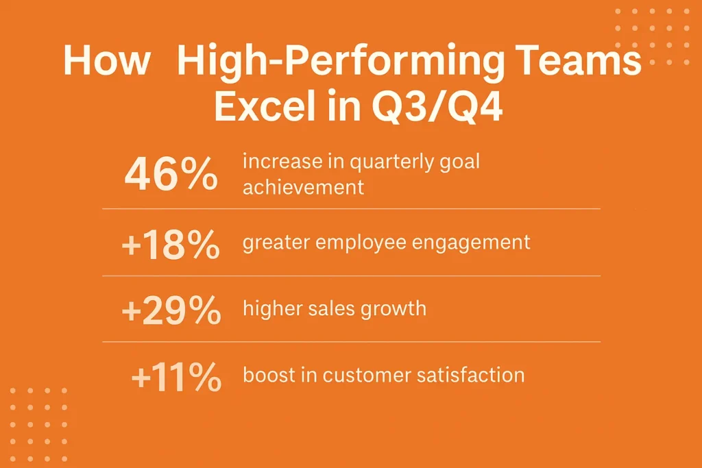 Signs your high performance team is losing steam